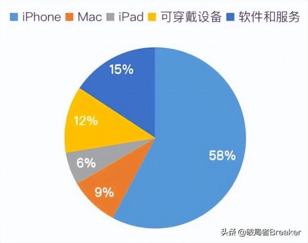 揭秘美國四大科技巨頭錯綜複雜的真實關係 揭秘美國四大科技巨頭錯綜複雜的真實關係
