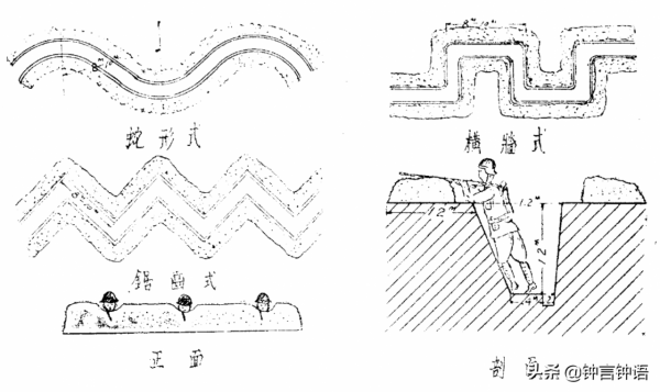 挖得越好，活得越久：淺談戰爭中的步兵壕溝