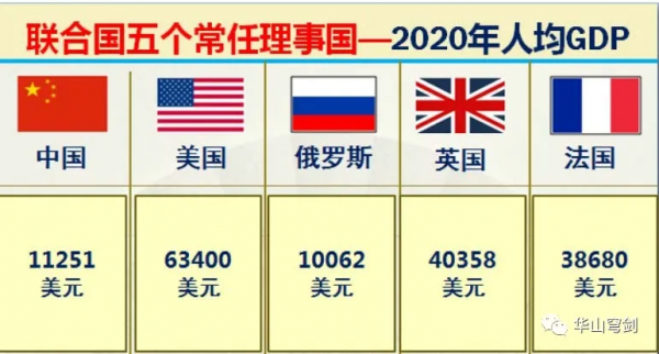 聯合國五大常任理事國中美俄英法實力到底如何？大資料對比