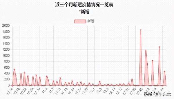奧古曼陷入缺貨危機，請儘早訂貨