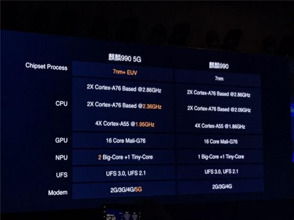 麒麟處理器排行榜，近幾年的10款麒麟芯簡介，誰是你心中的神U？