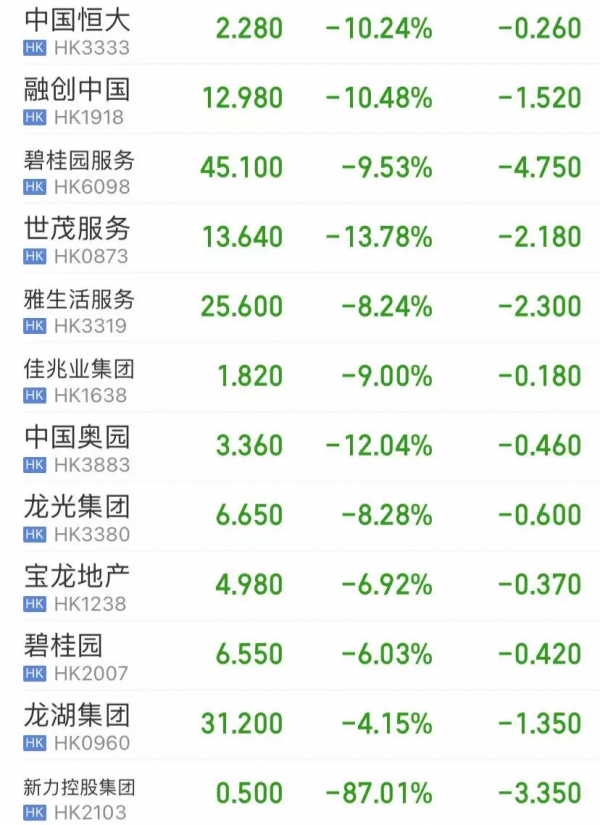 恆大事件,開始重創所有房企 恆大事件,開始重創所有房企
