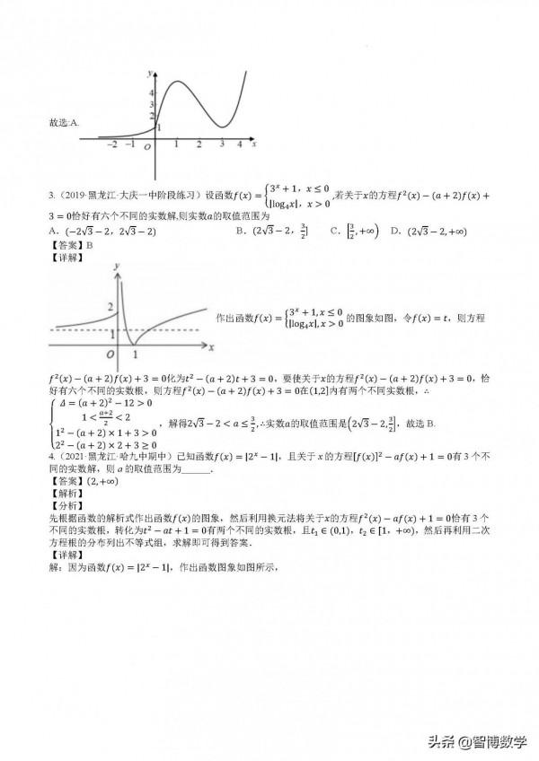 精品專題----複合二次型和鑲嵌函式的零點