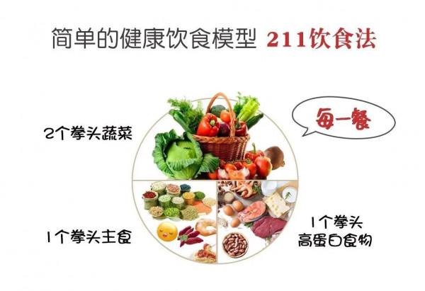 年過完了，怎麼在不運動不節食情況下躺著也能瘦下來？（詳細版）