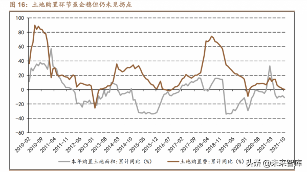 2022年中觀行業景氣比較與配置建議：尋找時代的寵兒