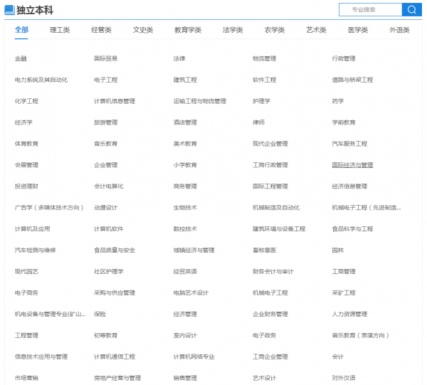 高等教育自學考試，全國各省份&OpenCurlyDoubleQuote;開考專業&rdquo;專科&sol;本科整理合集