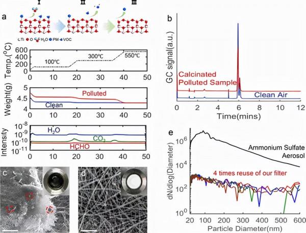 麻省理工學院孔靜:全熱催化劑氣凝膠用於熱再生空氣過濾 麻省理工學院孔靜:全熱催化劑氣凝膠用於熱再生空氣過濾