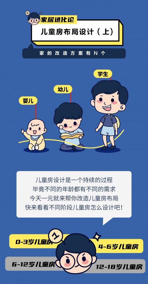兒童房想一步到位？0到18歲按需佈局才更實用！（上）