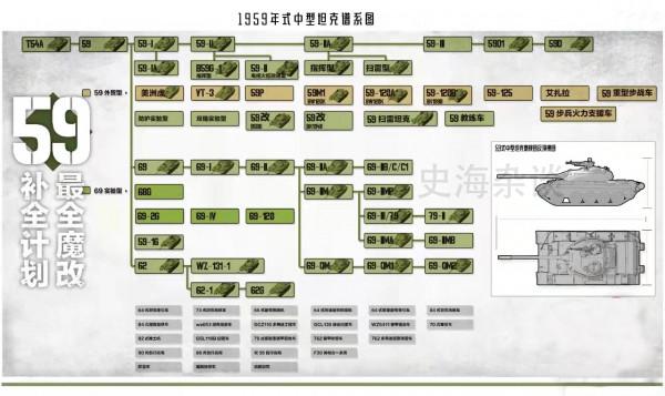 中國59式坦克魔改之路，從小打小鬧到脫胎換骨，最終成為一代傳奇