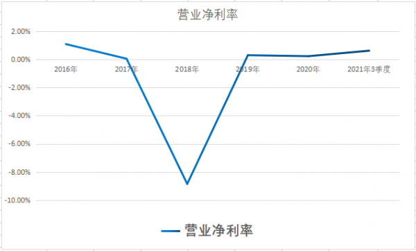 氫燃料商用車龍頭！為冬奧會交付近500輛氫燃料客車，股價僅3元？