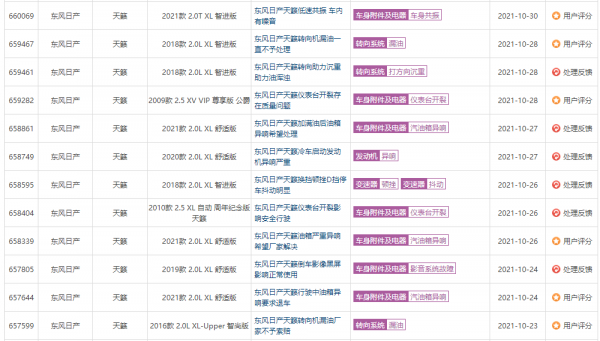 十月汽車投訴榜公佈，日系三大品牌無一倖免，比亞迪漢又是第一？