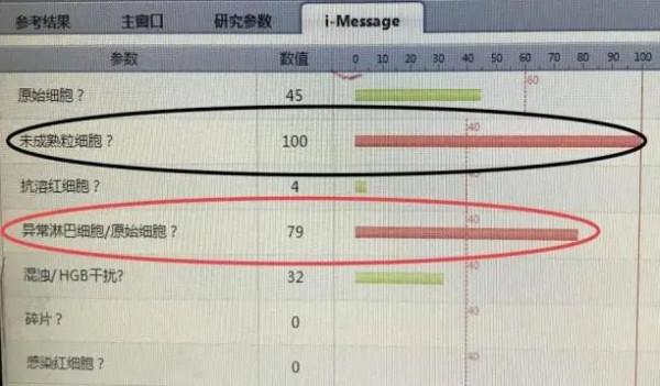 一例由外周血塗片辨識出的&OpenCurlyDoubleQuote;毛細胞白血病&rdquo;病例分享