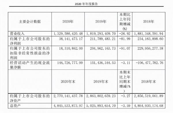 “囤發”假髮成“全球第一股”,霸屏亞馬遜,5條連結月出2.6萬單 “囤發”假髮成“全球第一股”,霸屏亞馬遜,5條連結月出2.6萬單