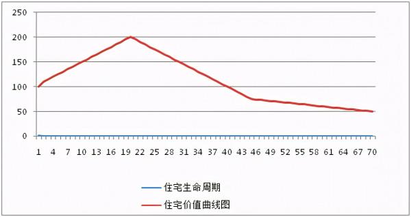 2021黃金買房法則：&OpenCurlyDoubleQuote;為什麼能買新房，不買二手房&rdquo;