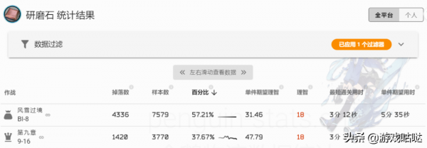 明日方舟：咕咕咕！SideStory「風雪過境」簡要攻略指南