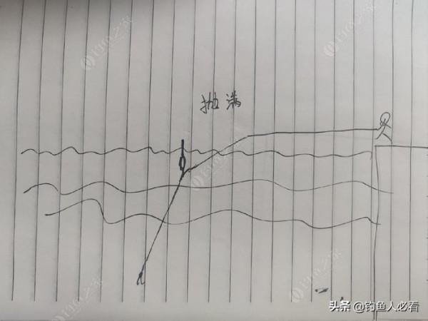 如何有效避免大魚切線