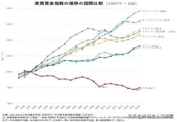 日本人&OpenCurlyDoubleQuote;存款為0&rdquo;上熱搜？說好的收入高、會理財呢？