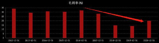 600億巨頭出手！買下這家無人駕駛&OpenCurlyDoubleQuote;網紅&rdquo;股
