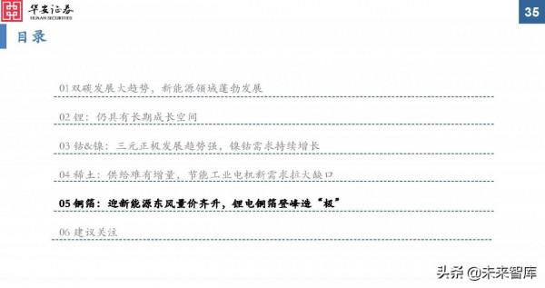 金屬新材料行業2022年投資策略：“周”而復始，成長可“期”