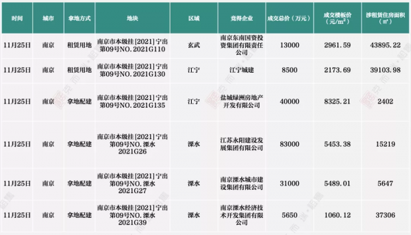11月刊 | 中國住房租賃行業監測報告-市場篇