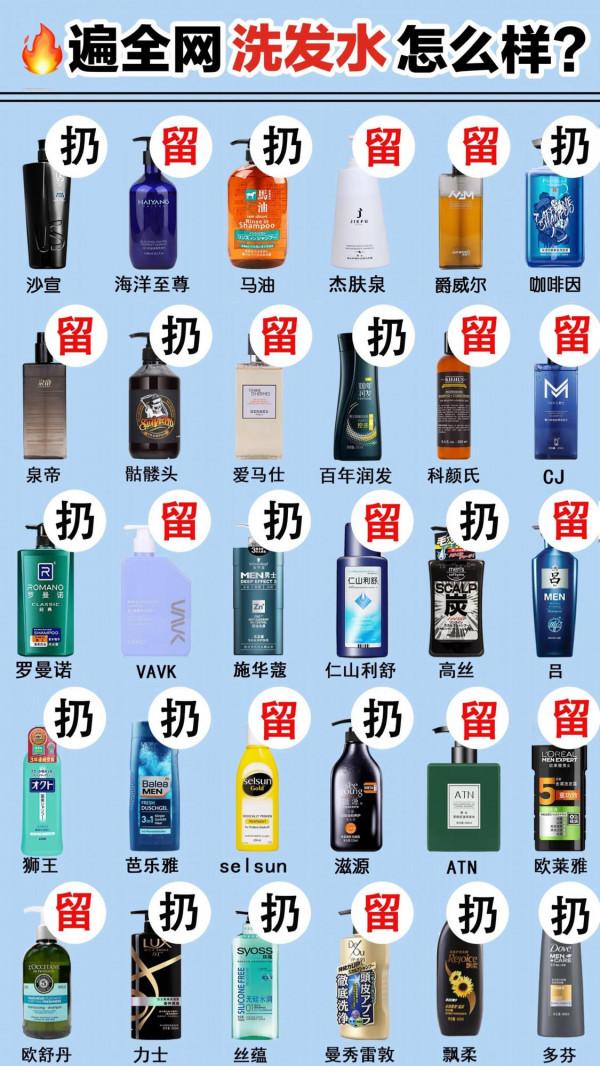 你的洗髮水怎麼樣？