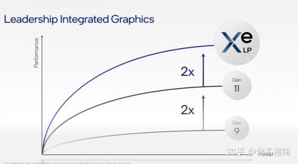 第12代酷睿Alder Lake來了，膝上型電腦續航的春天？