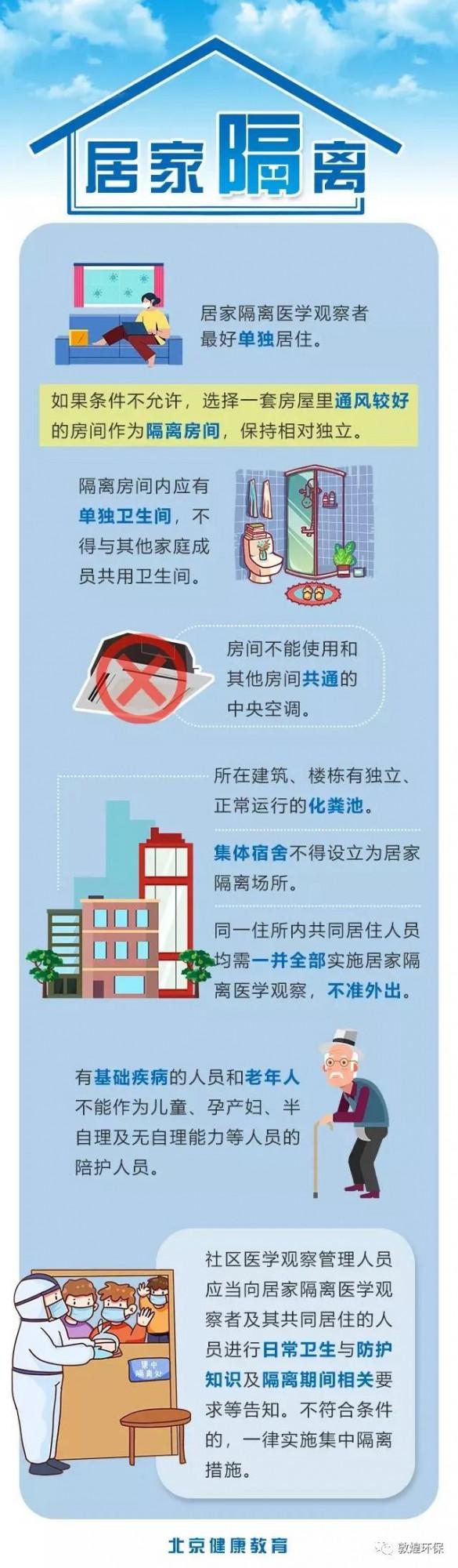 居家隔離、居家健康監測、自我健康監測到底啥區別&quest;