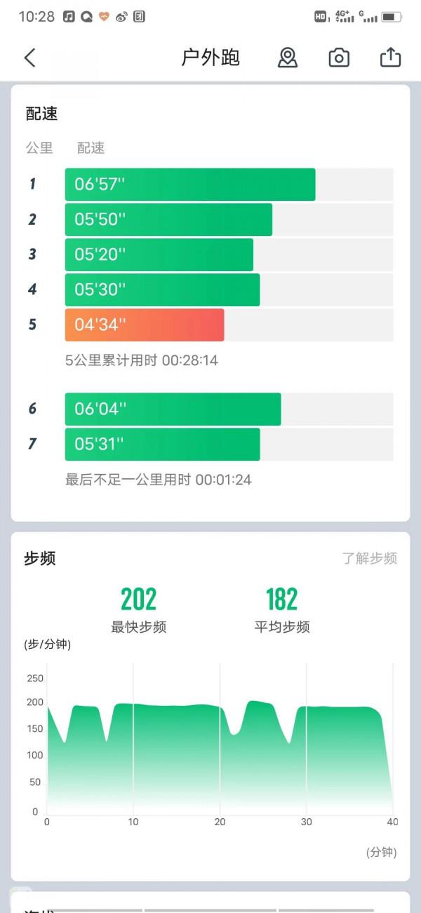 第二十七次訓練 乳酸閾值跑