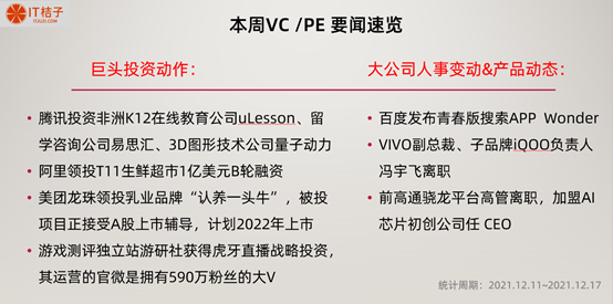 騰訊投資非洲 K12 線上教育公司;T11 生鮮超市晉級獨角獸 | VC/PE要聞 騰訊投資非洲 K12 線上教育公司;T11 生鮮超市晉級獨角獸 | VC/PE要聞
