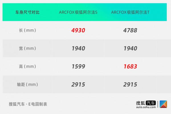 4.2s破百/近1m中控屏加身 試駕ARCFOX極狐阿爾法S