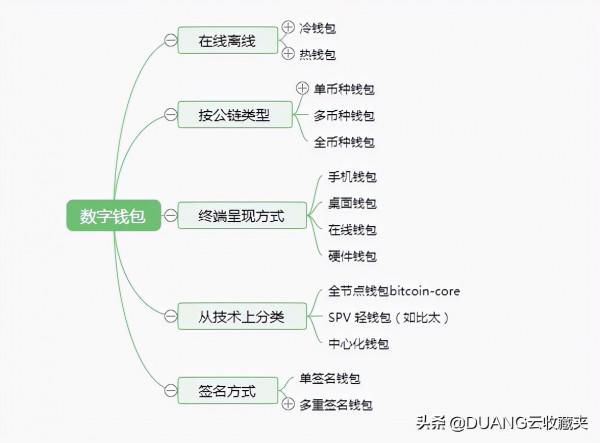 元宇宙，區塊鏈，NFT學習筆記之六
