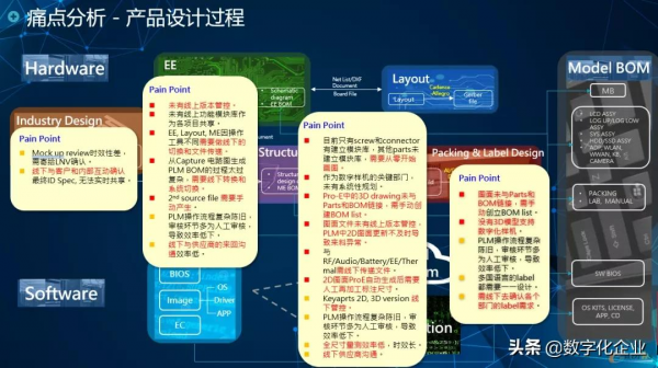 應用MBD，聯寶電子實現高效產品開發