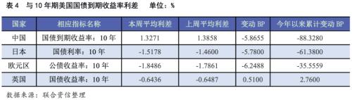 美籤萬億基建法案，日推財政刺激方案