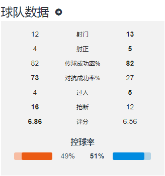 國足3-2越南球員評分,武磊梅開二度8.6分,李鐵2處換人值得商榷 國足3-2越南球員評分,武磊梅開二度8.6分,李鐵2處換人值得商榷