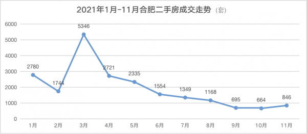 地產瘋狂降價，市場徹底懵圈了