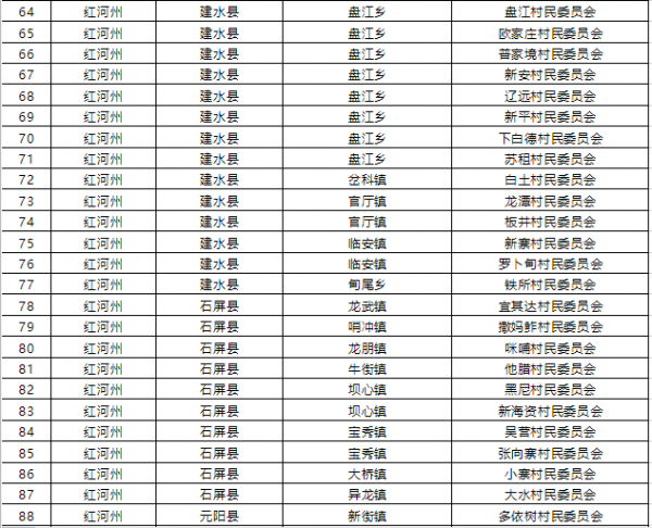1015個！雲南省第二批省級森林鄉村名單公佈