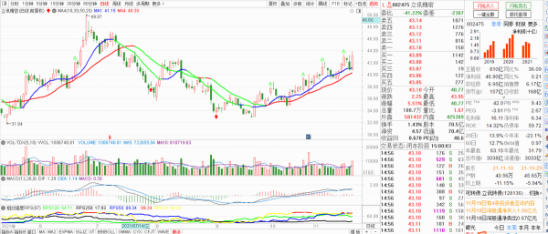 現在哪個板塊強，又該佈局哪個板塊
