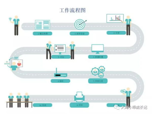 從說100遍都不睡,到0廢話+獨立入睡,我是怎麼馴服“拖延症”娃 從說100遍都不睡,到0廢話+獨立入睡,我是怎麼馴服“拖延症”娃