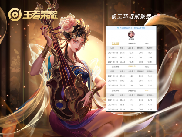 S25中路梯度排行：貂蟬削弱之後，誰才是中路之王？