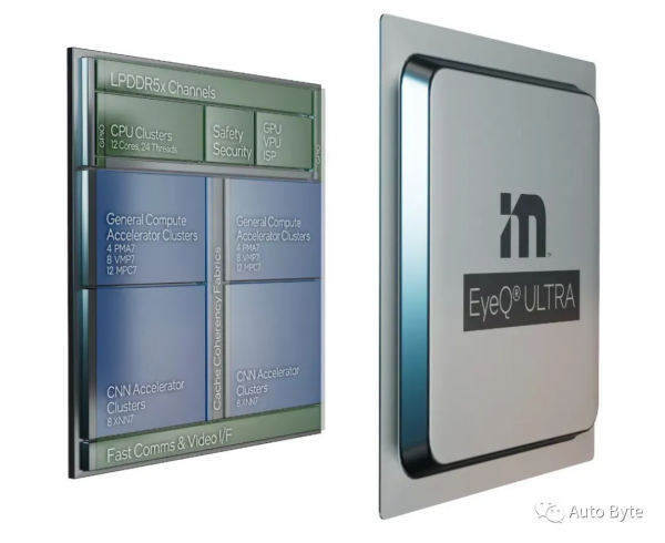 CES再成車圈聚會:SONY汽車商業化,極氪將與Mobileye量產L4級車 CES再成車圈聚會:SONY汽車商業化,極氪將與Mobileye量產L4級車