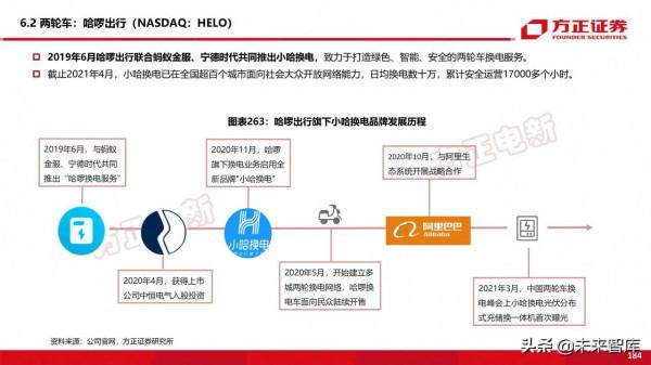 新能源換電產業194頁深度研究報告