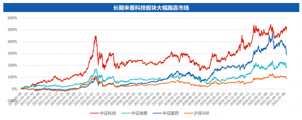 聚焦資訊科技，發掘一隻寶藏基金