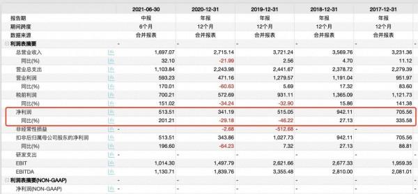 起底孟晚舟案中的匯豐銀行：在中國每況愈下 讓平安浮虧200億