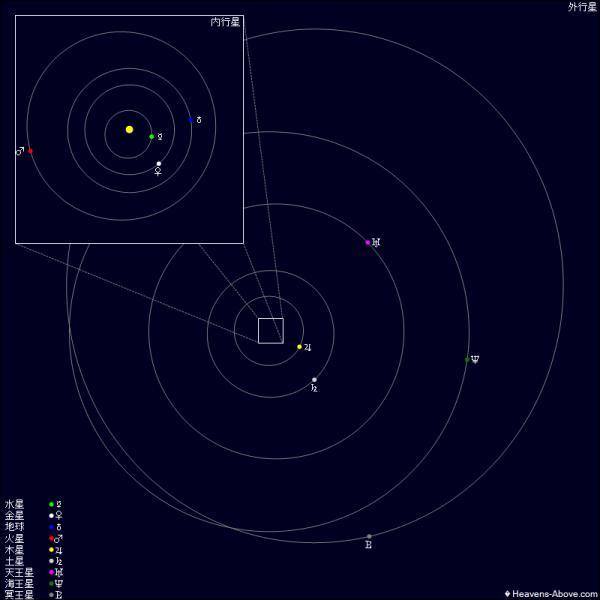 中美探測器失聯，“祝融號”進入沉睡，火星上正在發生什麼？