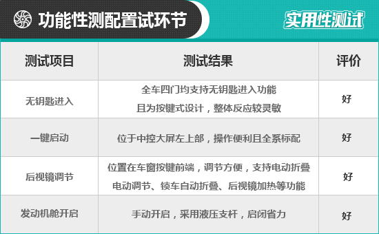 2021款路虎攬勝極光L日常實用性測試報告