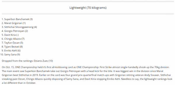 蘇波邦登頂世界第一,馬拉特痛失王座,魏銳掉出排名 蘇波邦登頂世界第一,馬拉特痛失王座,魏銳掉出排名