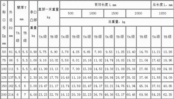 給排水材料進場如何驗收?詳細總結,建議收藏 給排水材料進場如何驗收?詳細總結,建議收藏