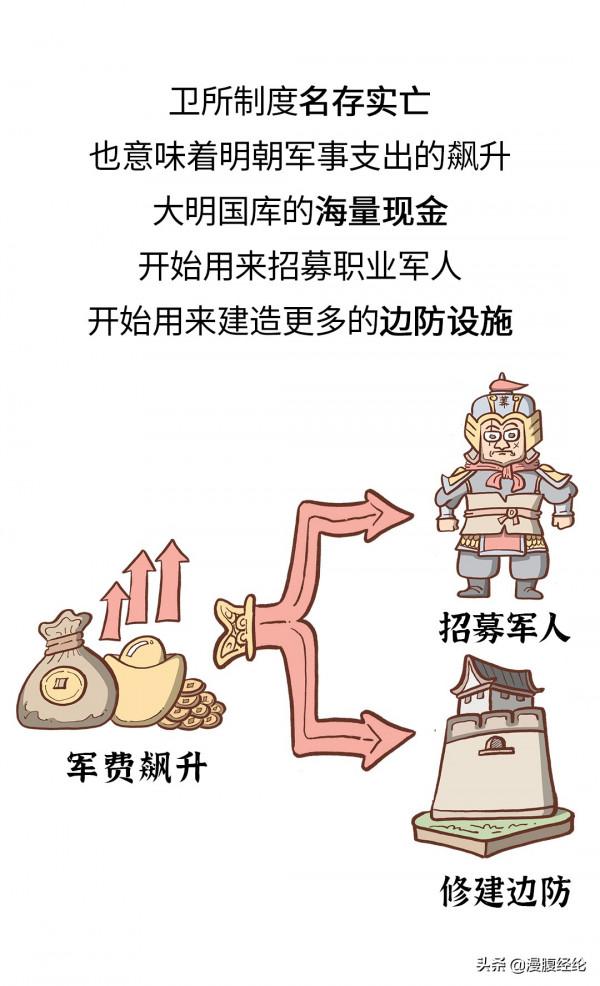 明朝立國軍制竟是亡國原因,朱元璋的衛所制到底問題在哪兒? 明朝立國軍制竟是亡國原因,朱元璋的衛所制到底問題在哪兒?