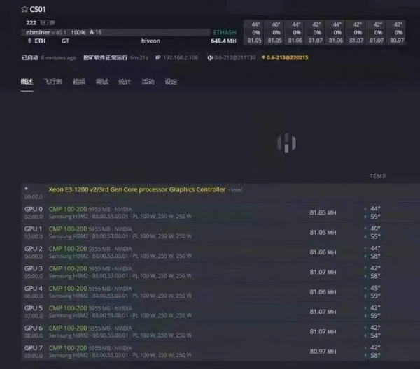 NVIDIA資料中心專用的GV100 Volta GPU或重新用於挖礦