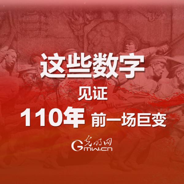 這些數字,見證110年前一場鉅變 這些數字,見證110年前一場鉅變